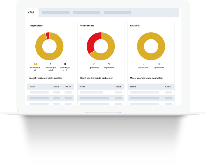Voorbeelden van rapportage voor kwaliteitsborging