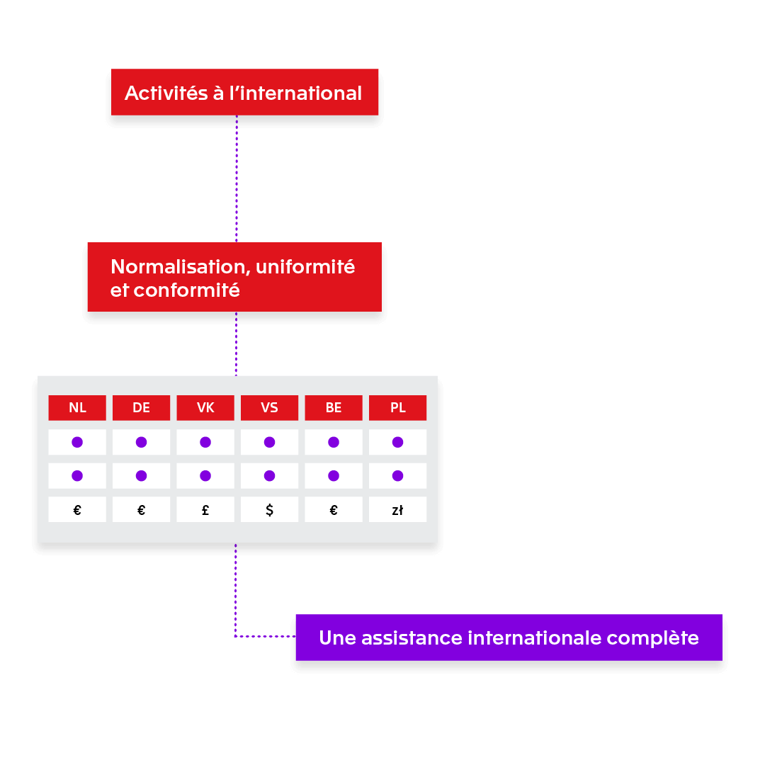 Suivi des heures avec Exact