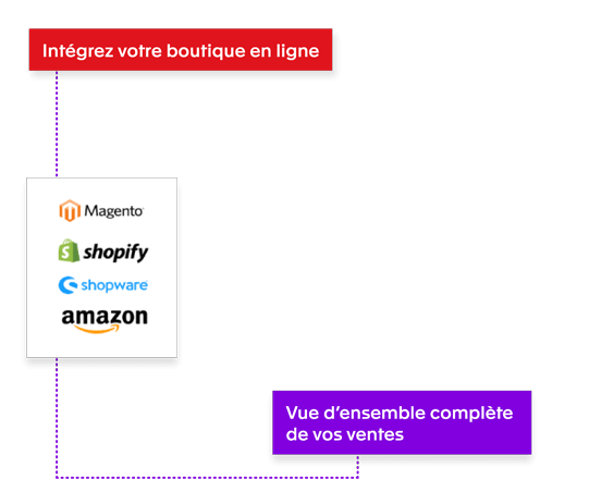Intégrez-le à votre boutique en ligne